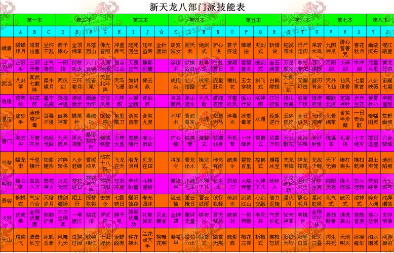 天龙八部sf发布网资源多样但良莠不齐 玩家需谨慎辨别