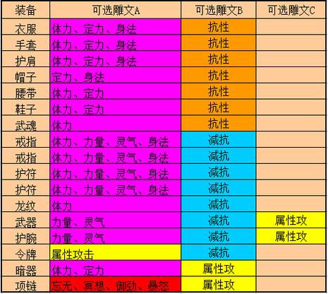 最新天龙八部私服特色解析：全新武功技能与神秘地图场景等你探索