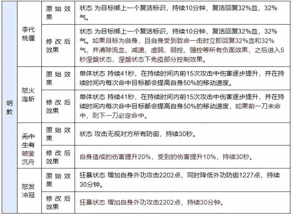 天龙SF私服版本特色解析：技能调整、副本挑战与玩家群体揭秘