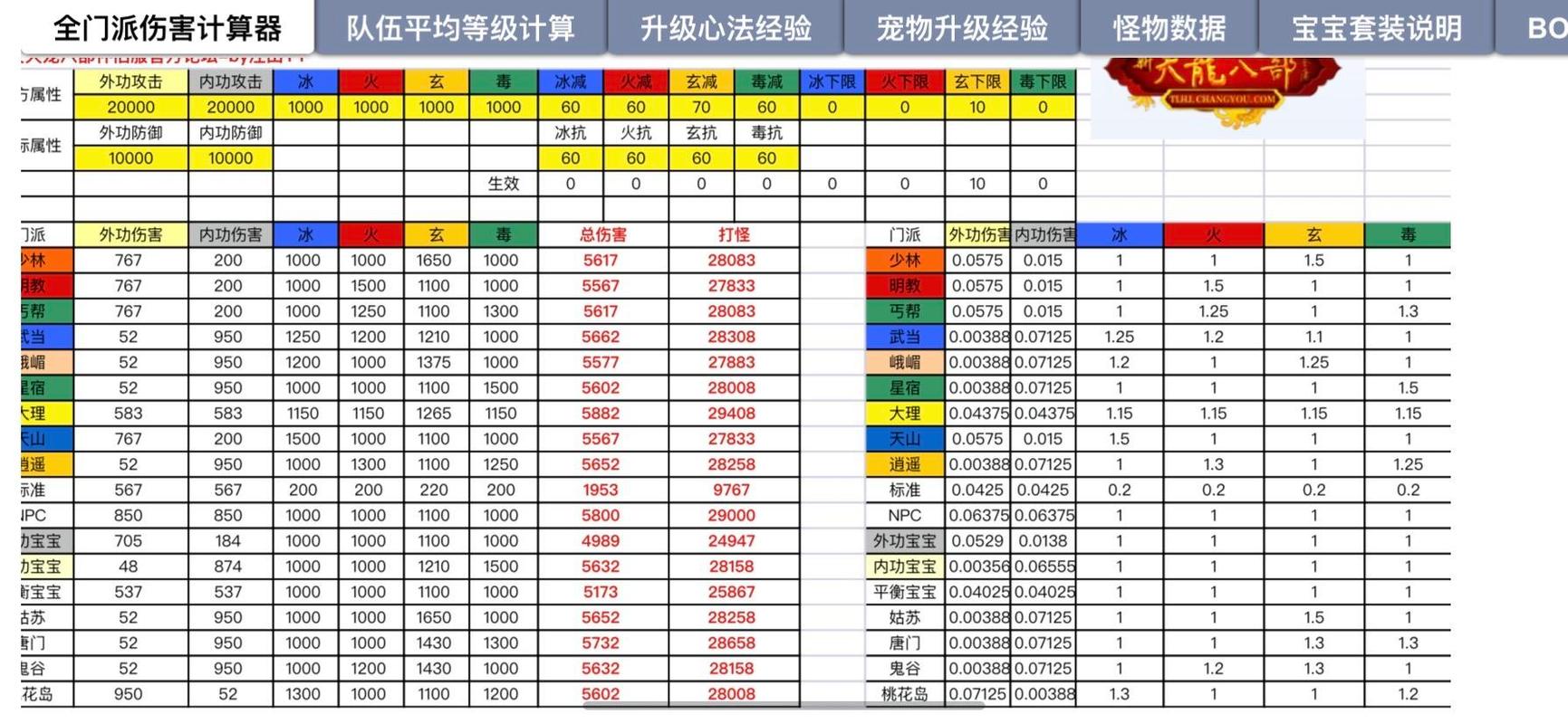 天龙八部私服特色玩法与快速升级秘籍全解析